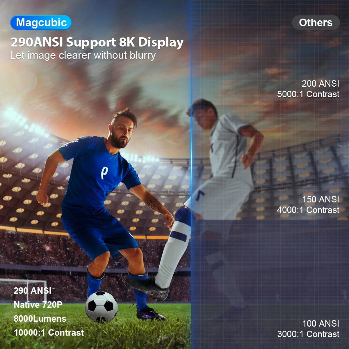 MAGCUBIC HY300 Pro 8K Android 14 Home Cinema Projector