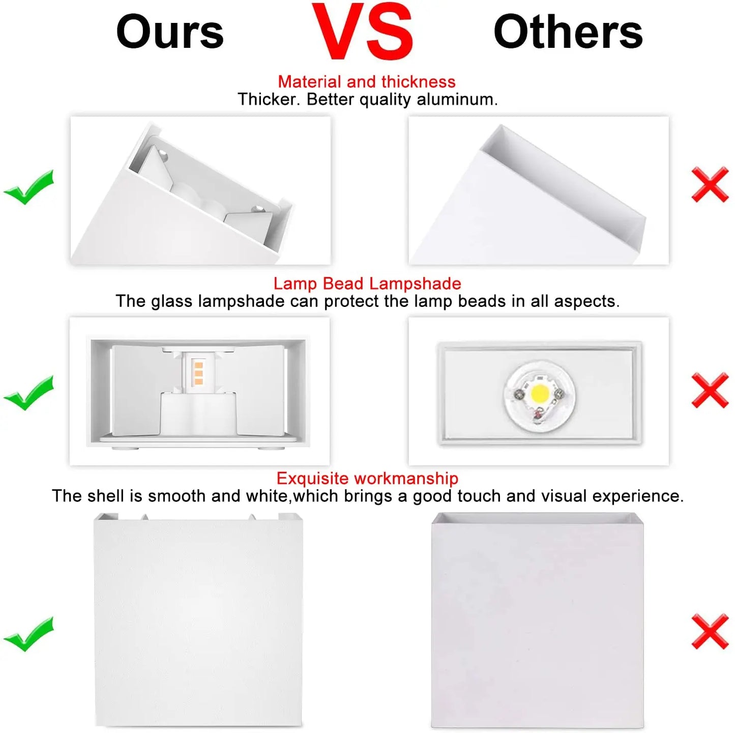 Modern Waterproof LED Wall Sconce Light