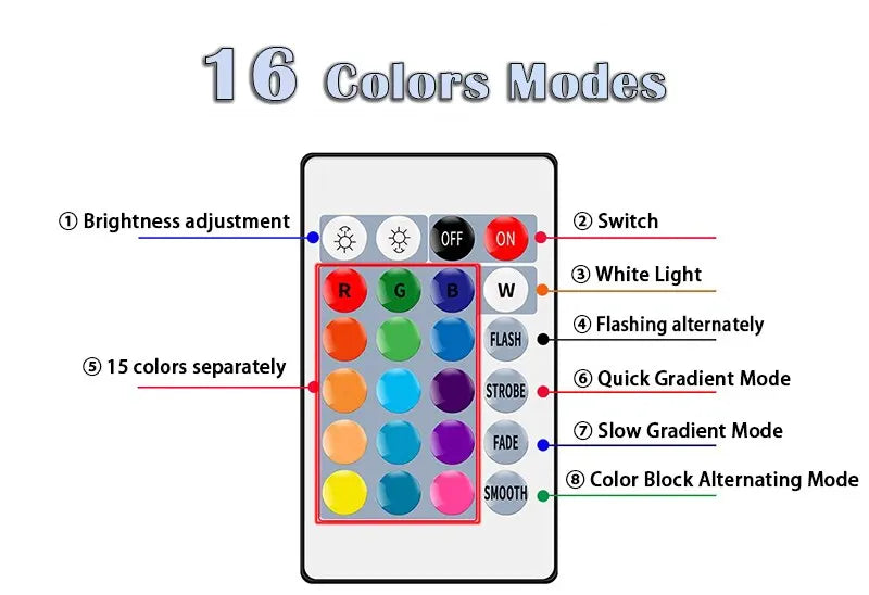 16-Color RGB LED Bulb E27 with Dimmer & 24-Key Remote