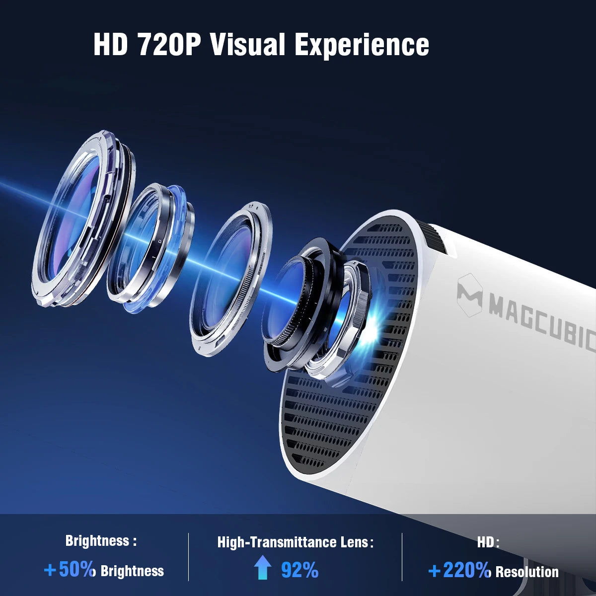 MAGCUBIC HY300 Pro 8K Android 14 Home Cinema Projector