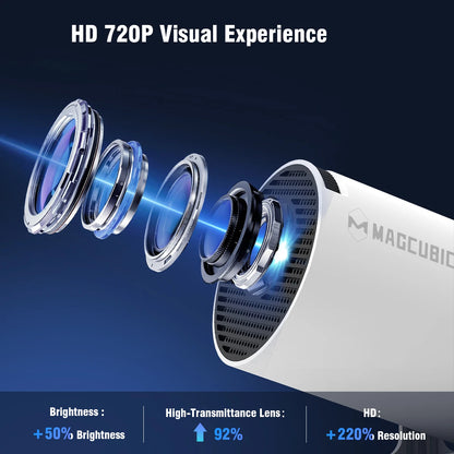 MAGCUBIC HY300 Pro 8K Android 14 Home Cinema Projector