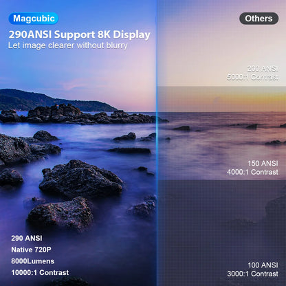 MAGCUBIC HY300 Pro 8K Android 14 Home Cinema Projector