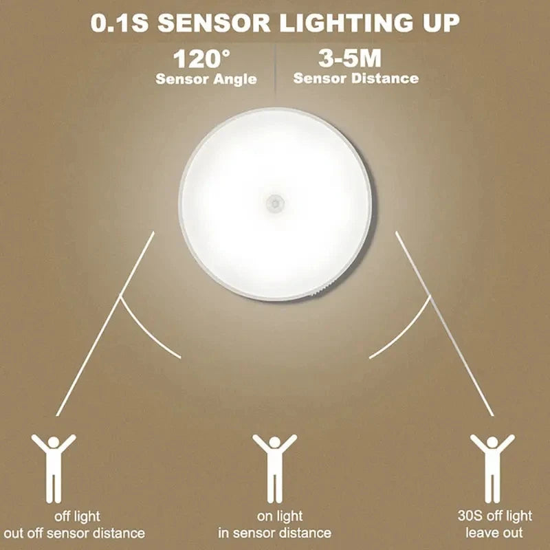 Motion Sensor LED Night Light for Bedroom & Stairs