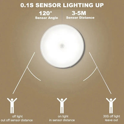 Motion Sensor LED Night Light for Bedroom & Stairs